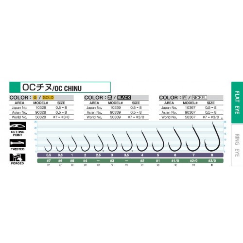 Owner 50339 Oc Chinu