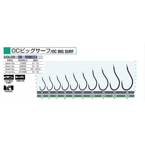 Owner 50566 Oc Big Surf