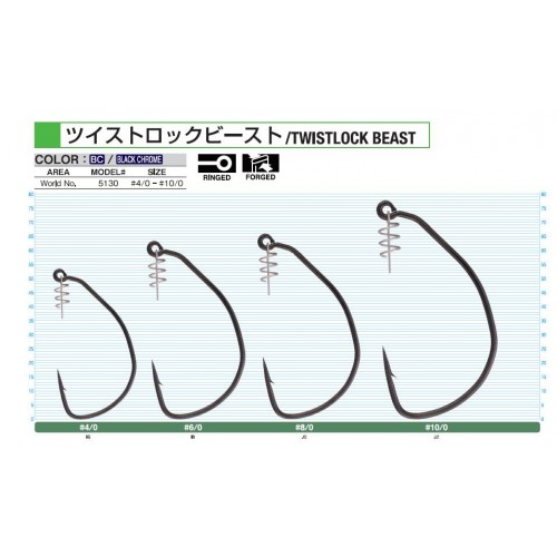 Owner 5130 Twistlock Beast